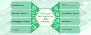 Employee Compensation and Benefits